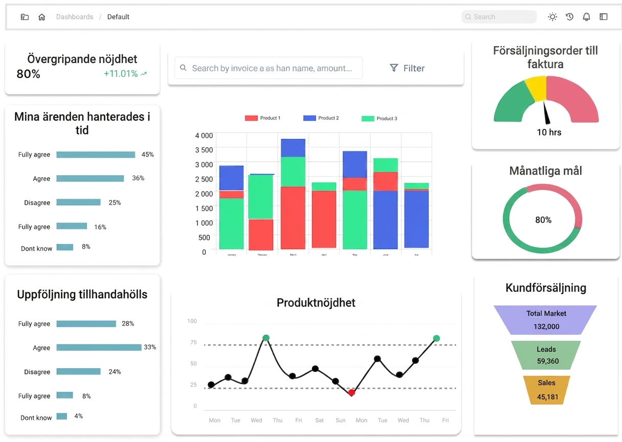 graphical components