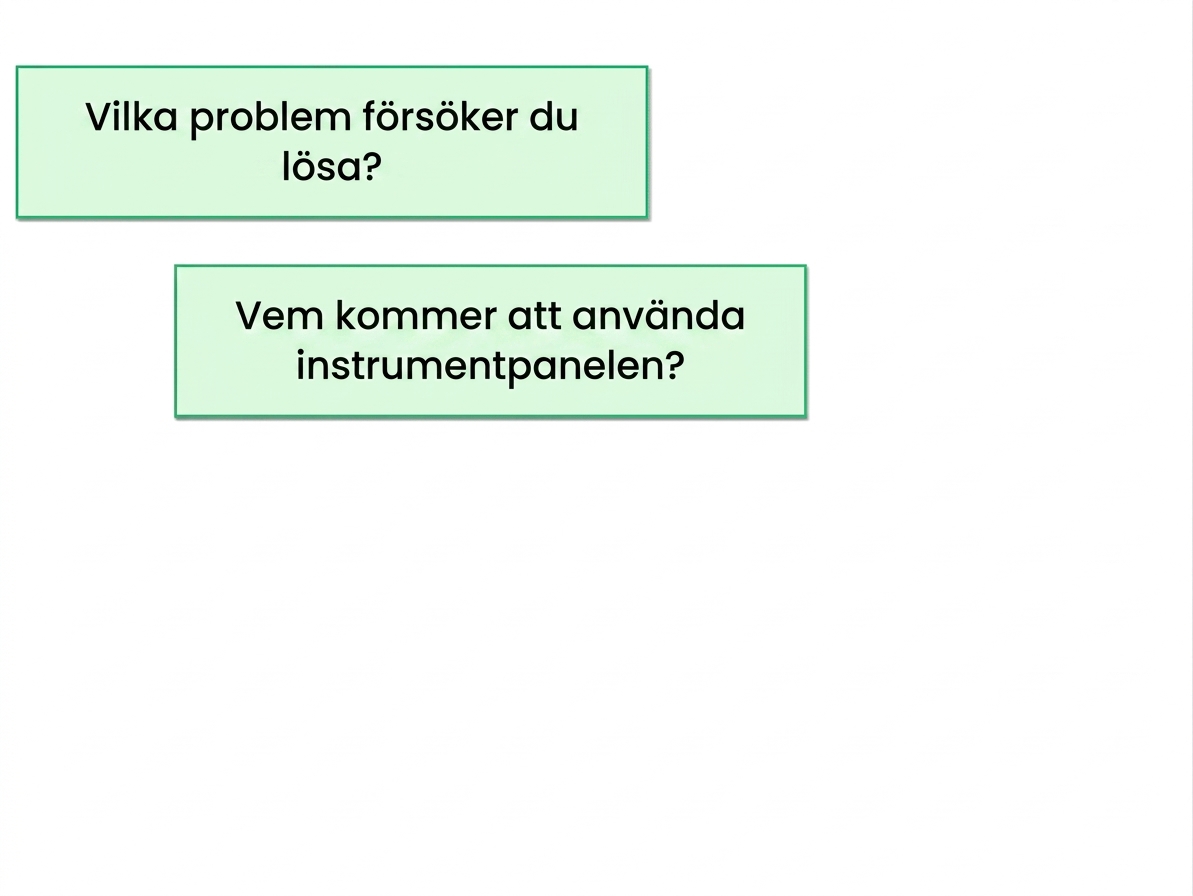 dashboard-frågor