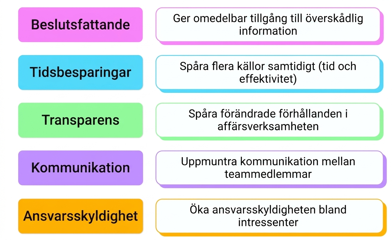 fördelar