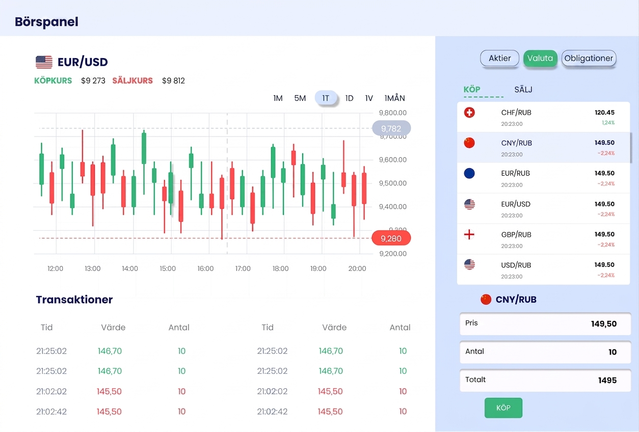 explorativt dashboard