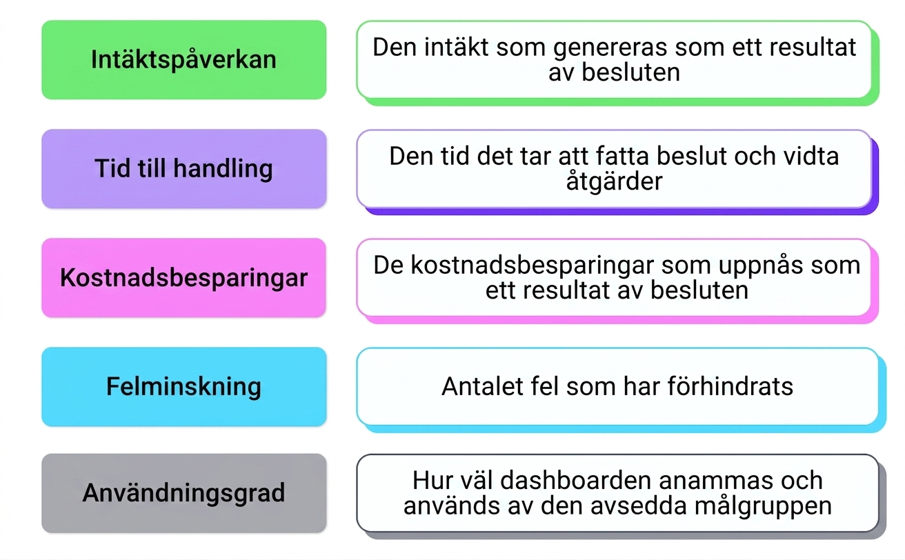 affärspåverkan