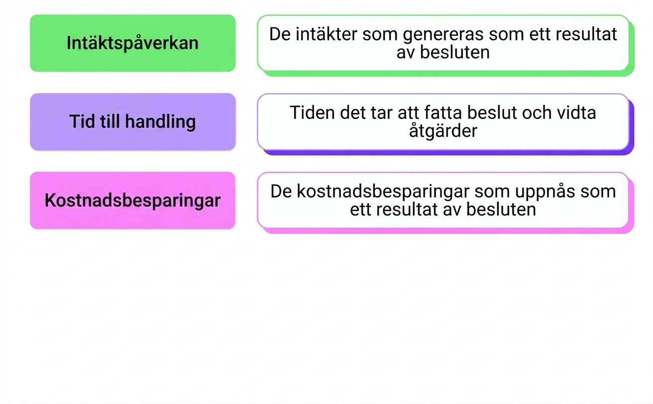 affärspåverkan