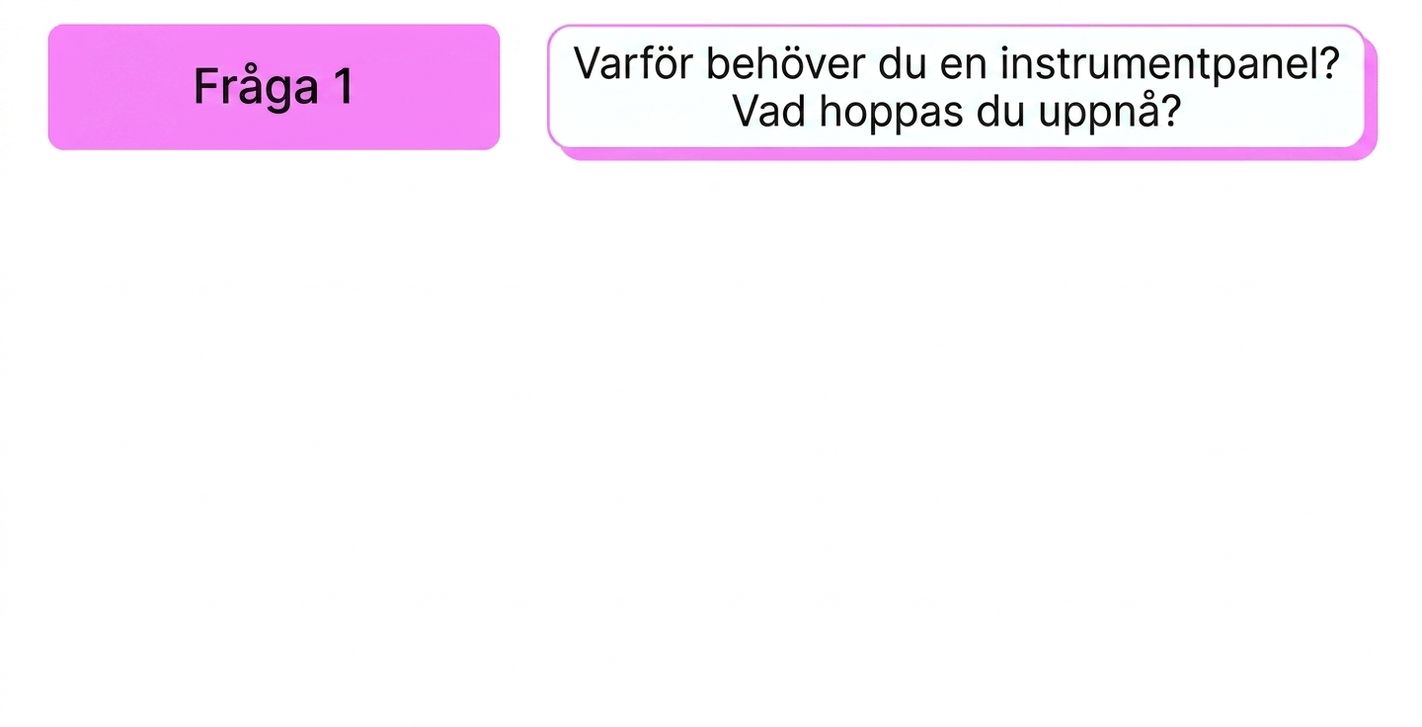 questions