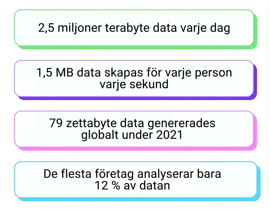 dataöverflöd