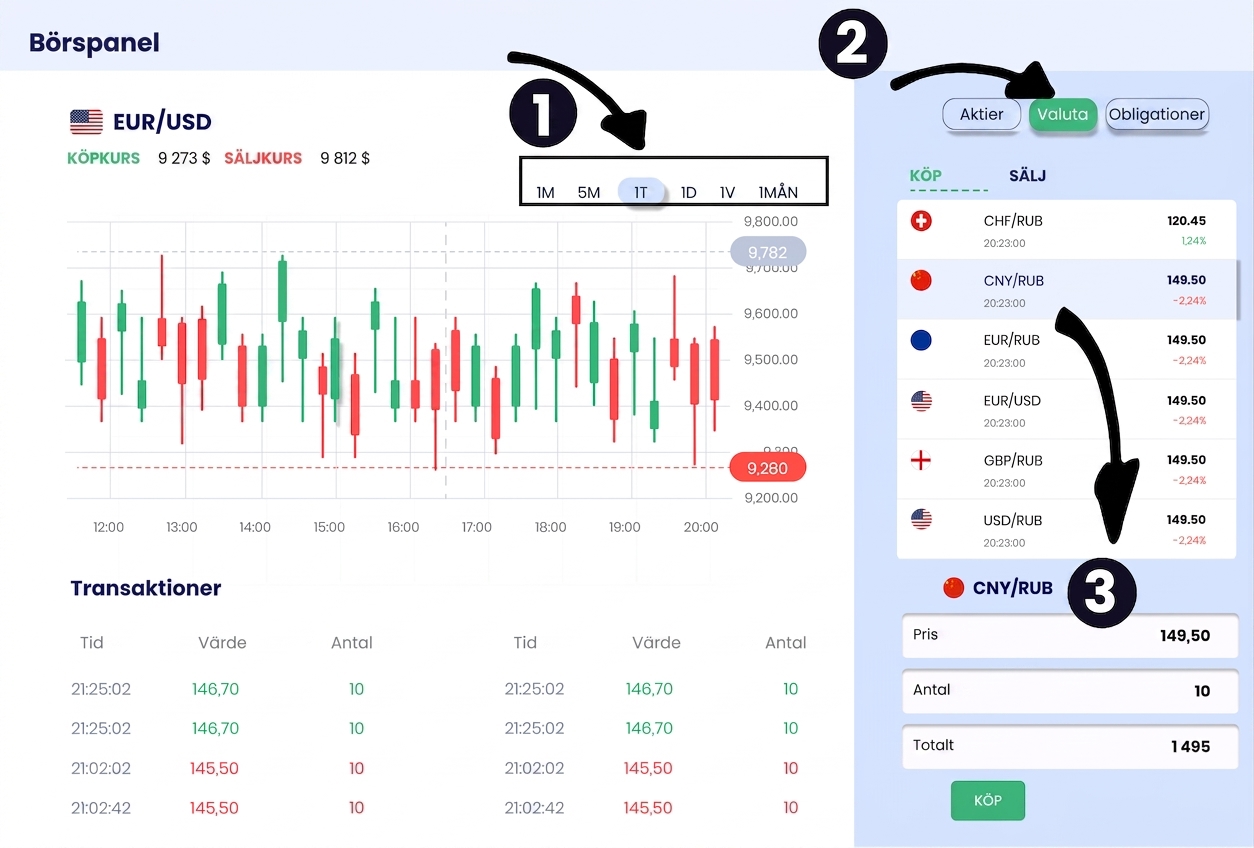 explorativt dashboard