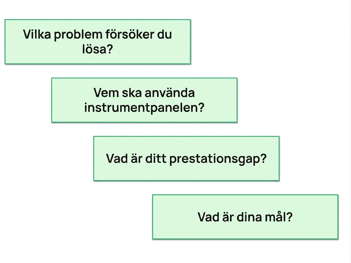 dashboard-frågor
