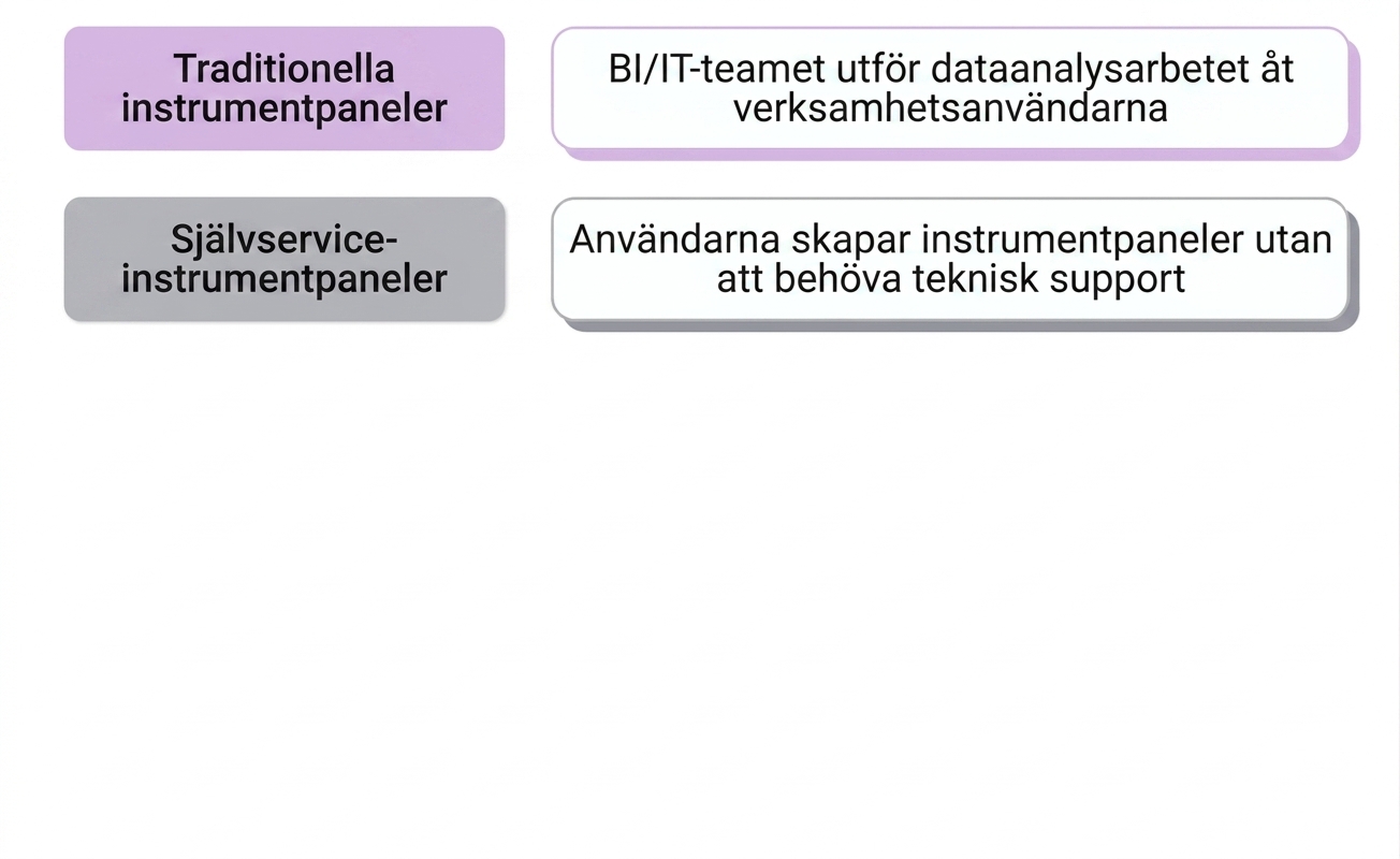 programvara