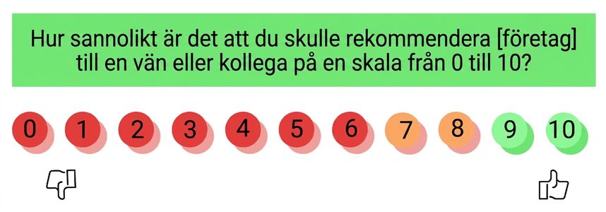 net promoter score