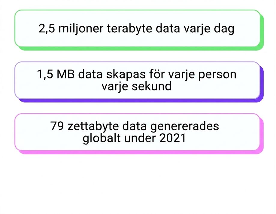 dataöverflöd