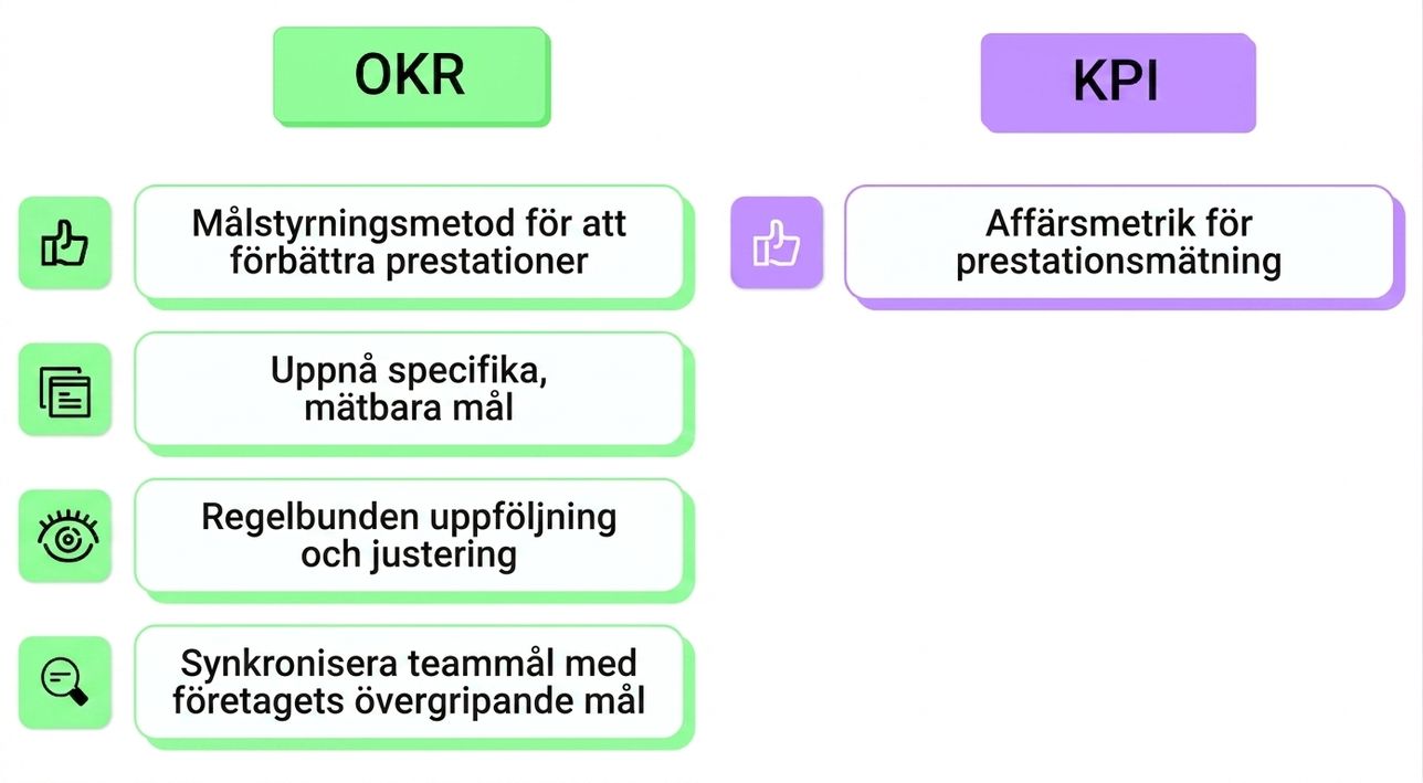 okr