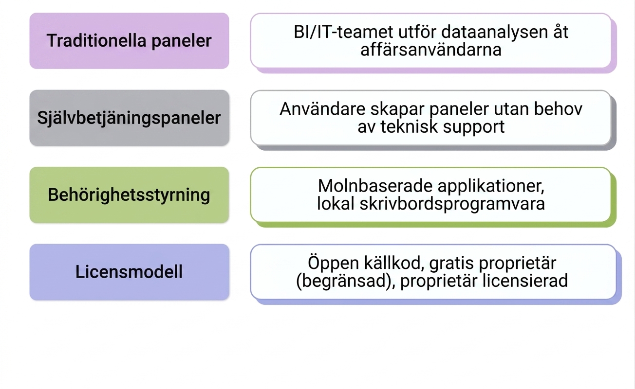 programvara