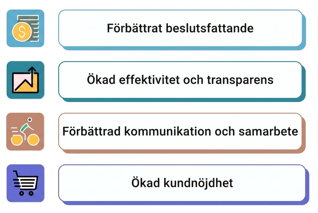 framgångsrik dashboard
