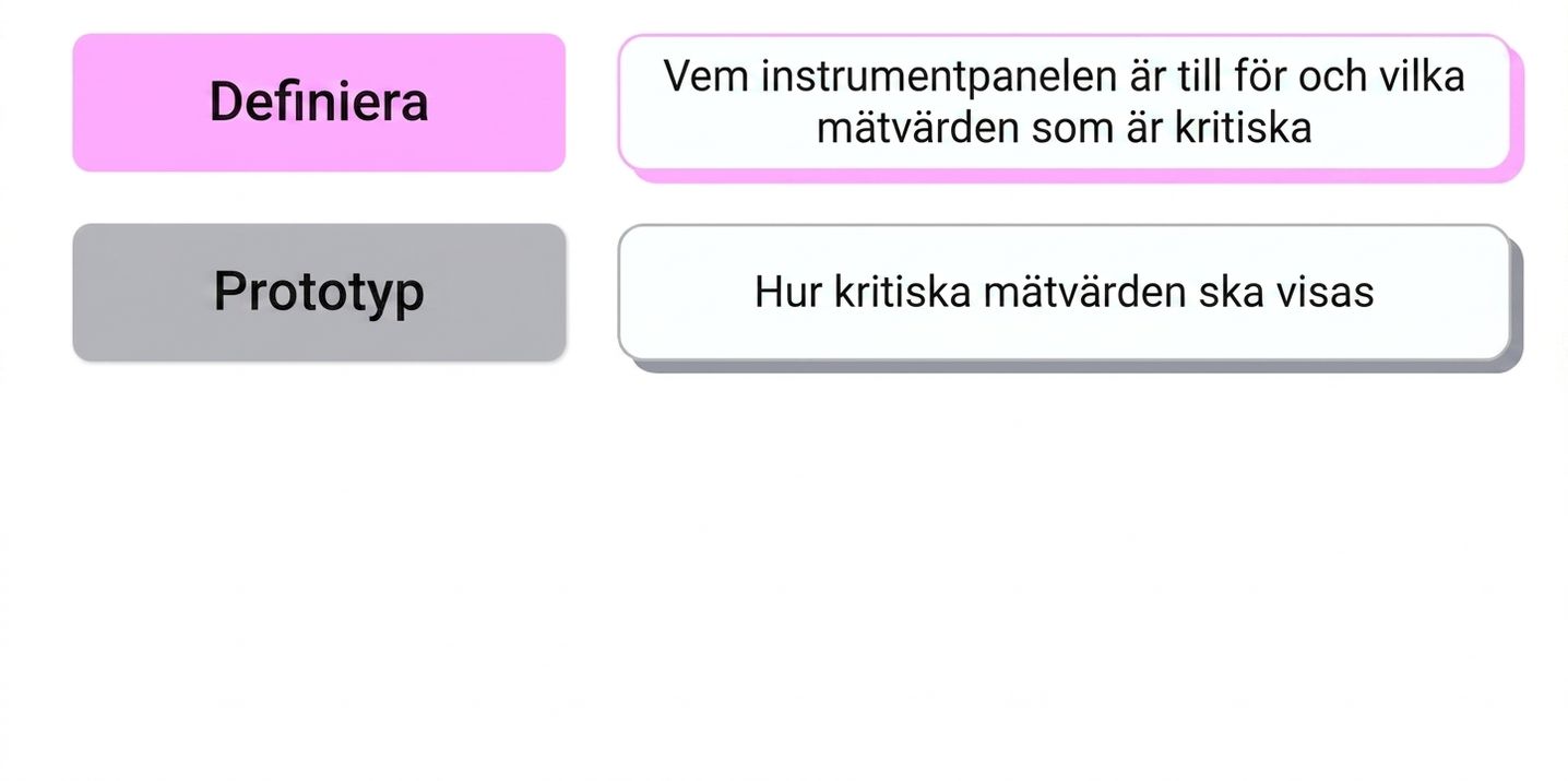 stages