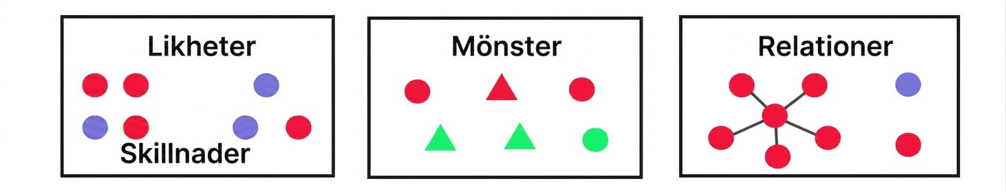 visuell kommunikation
