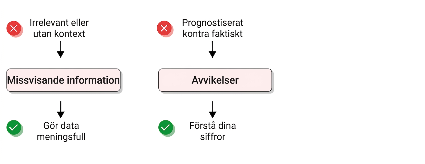 utmaningar