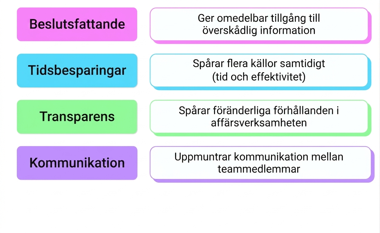 fördelar