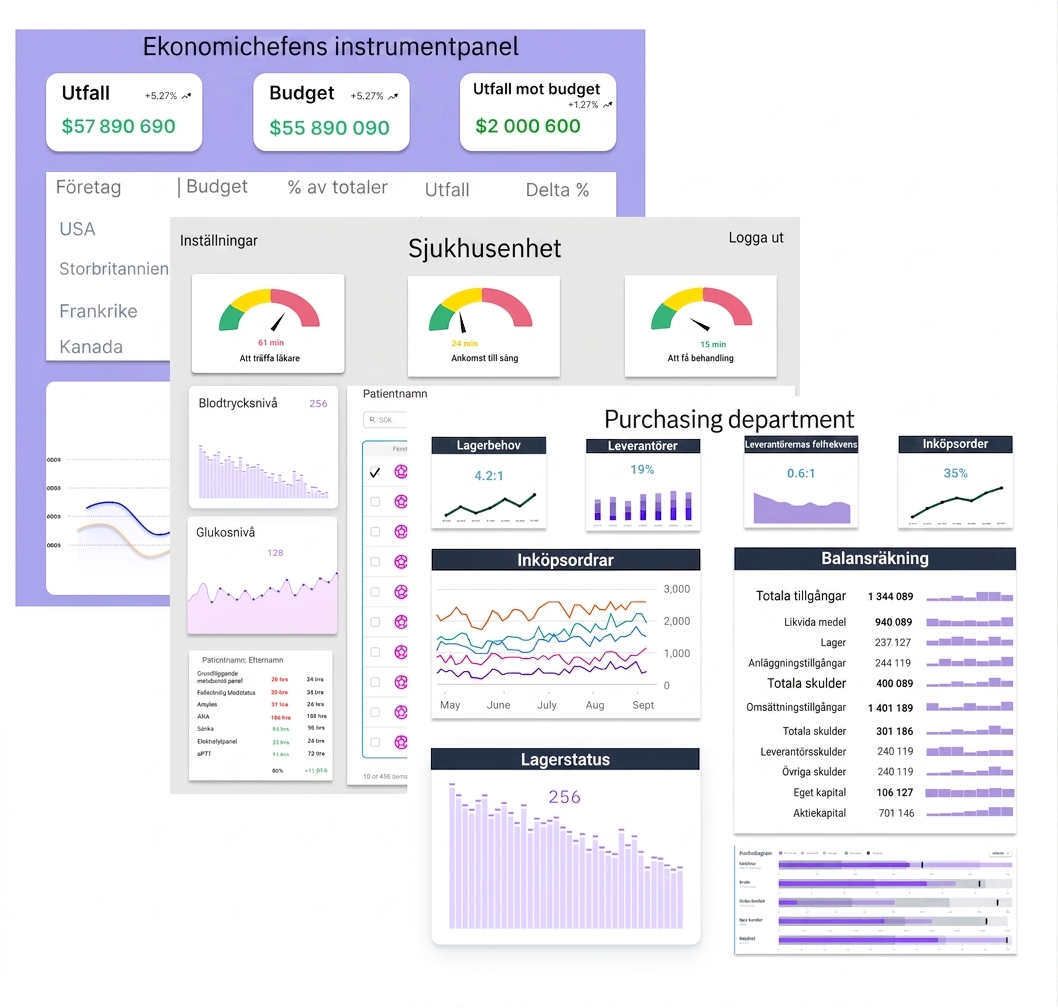 tre-dashboards