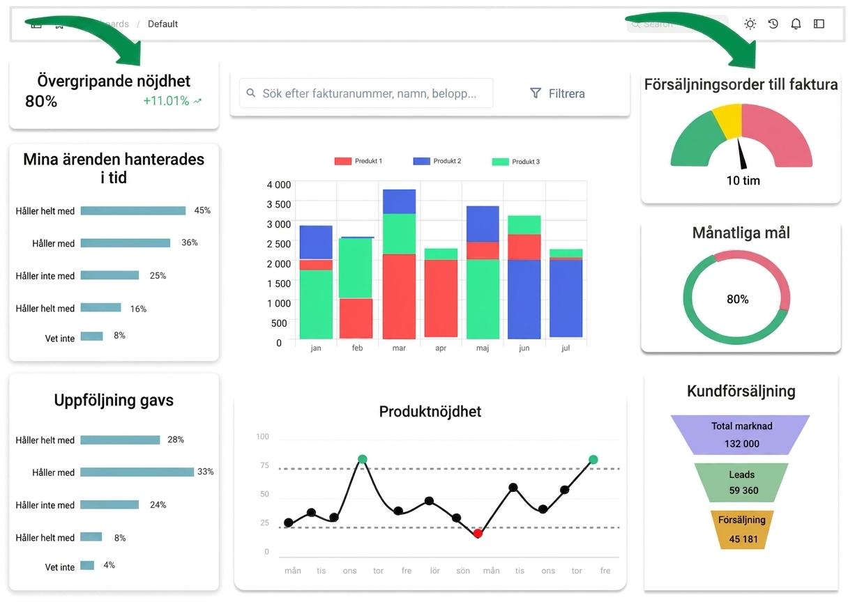 graphical components