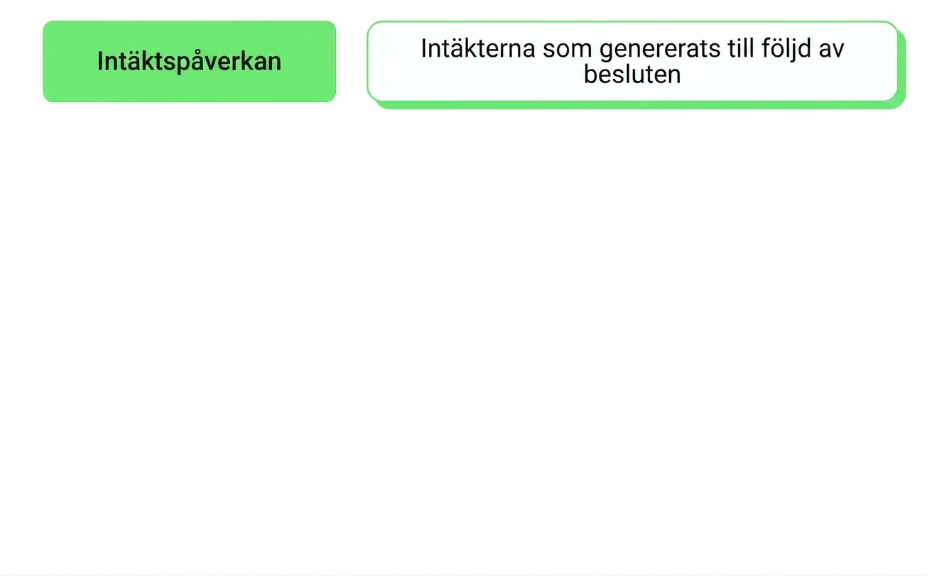 affärspåverkan