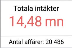 Indicator - Two Values