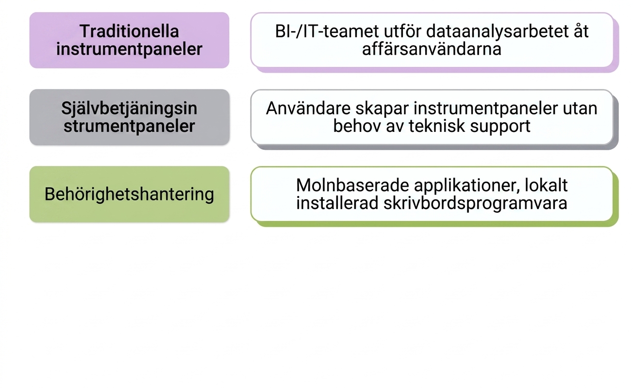 programvara
