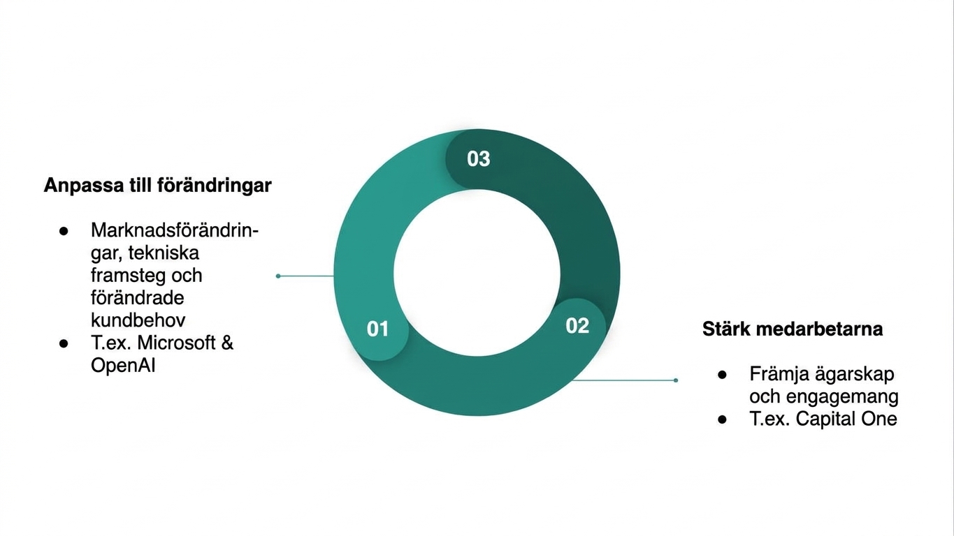 Diagram som sammanfattar fördelarna med en hållbar datakultur (3).