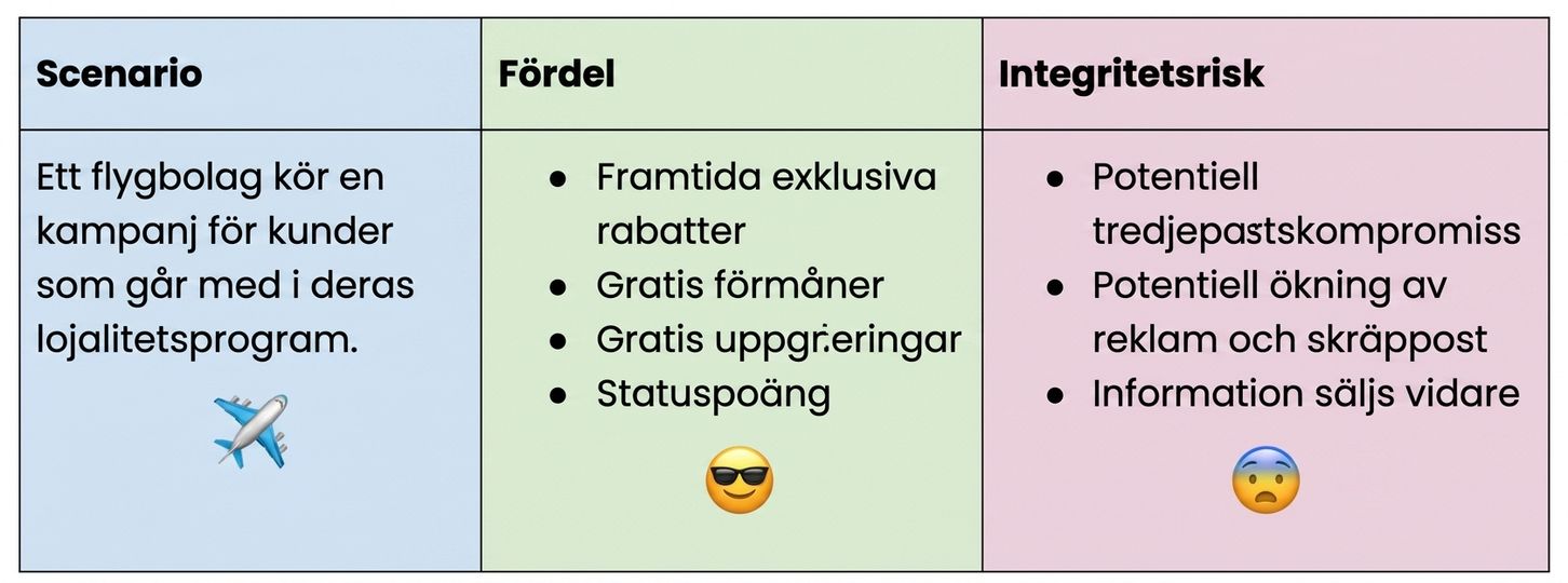 Loyalty program tradeoff chart