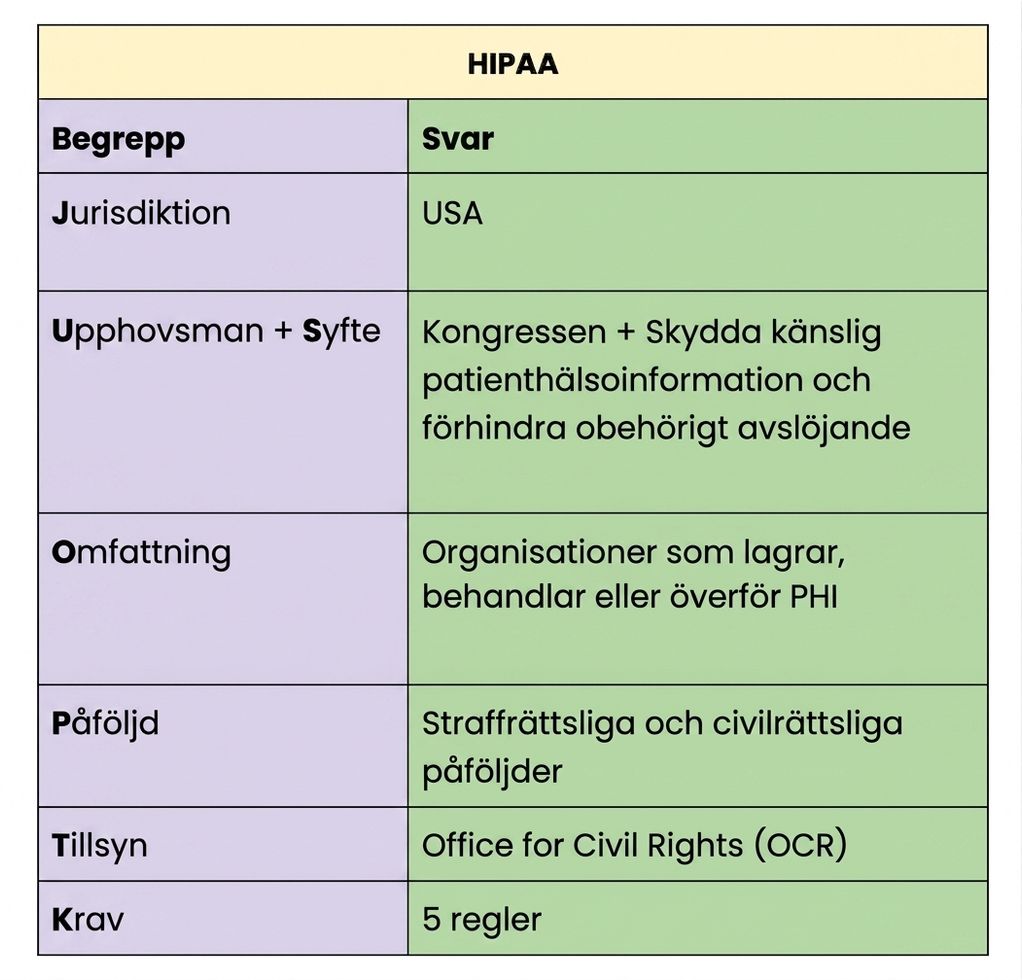 HIPAA i jAsper-mallen