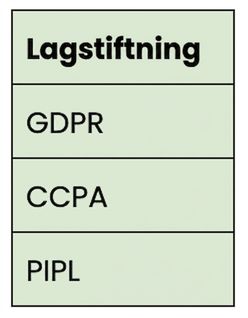 Integritetslagar