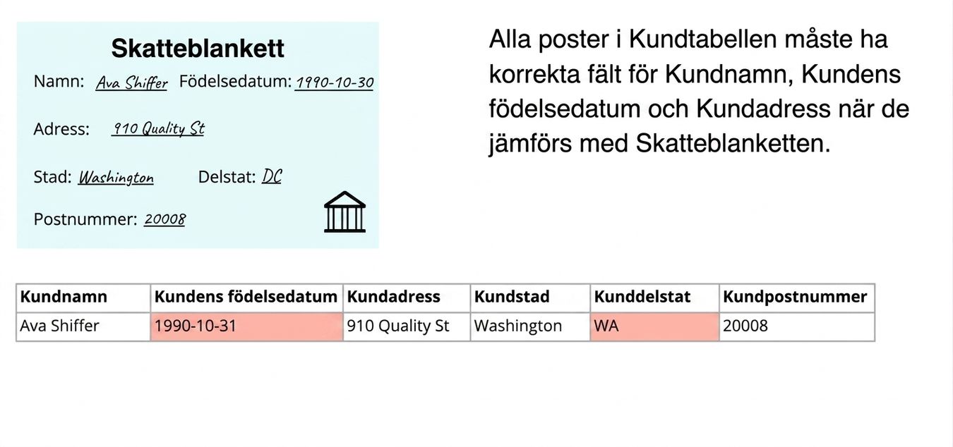 noggrannhetsexempel med ett skatteformulär, en datakvalitetsregel och en kundtabell som jämförs med formuläret