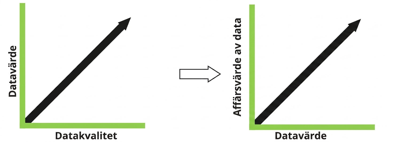 positiva linjediagram