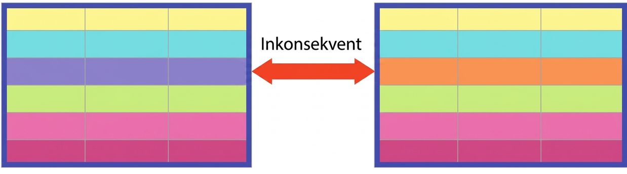 två tabeller med rader i samma färg, förutom en rad som visar en inkonsistens mellan tabellerna