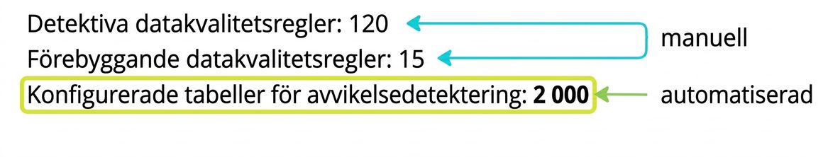 tre textrader om användning av detektiv-, förebyggande och anomalidetektering