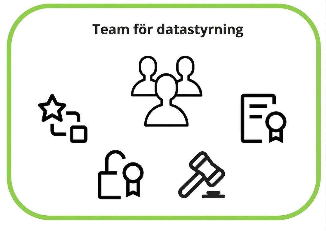 ikoner för datastyrning