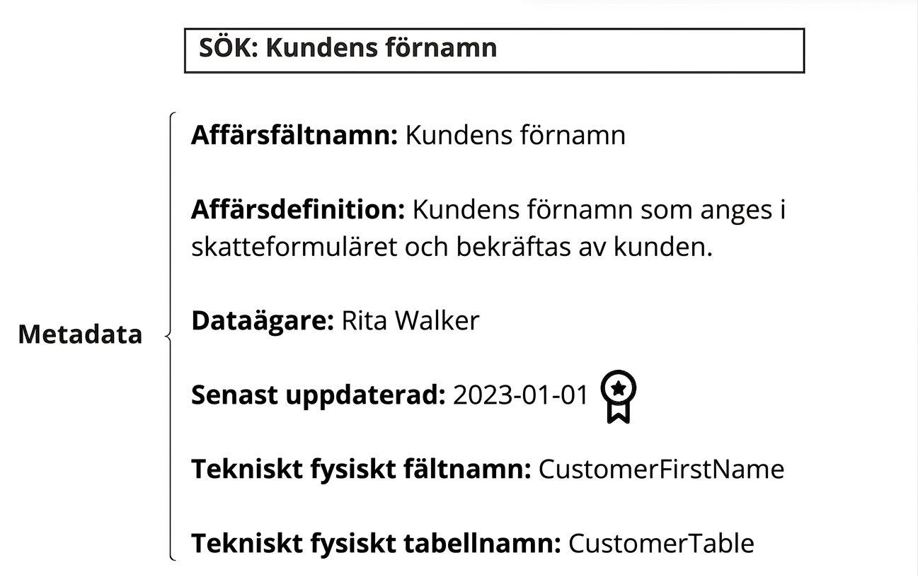 exempel på metadata i datakatalog