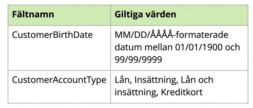 exempel på dataprofil