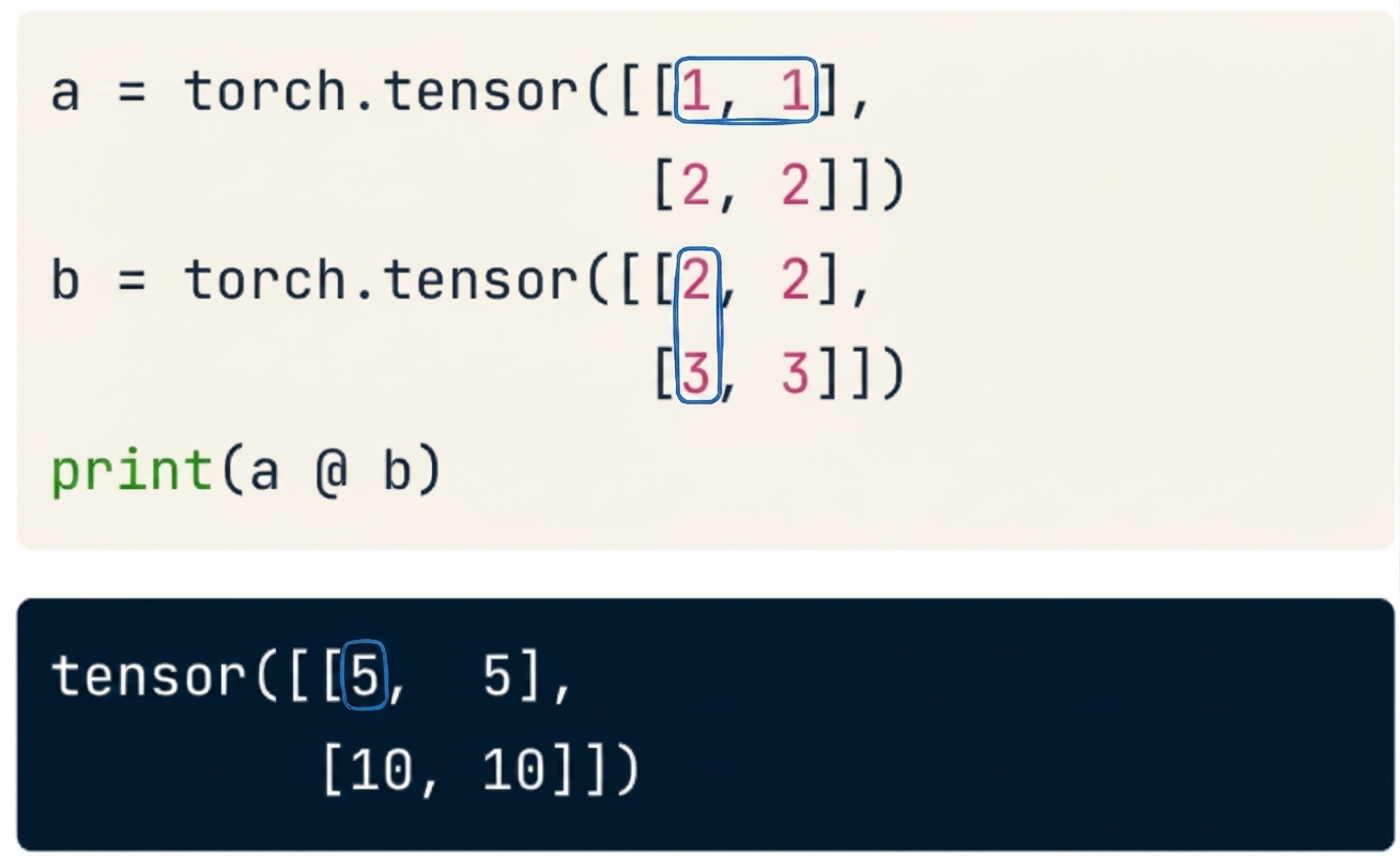 Matrismultiplikation markerad
