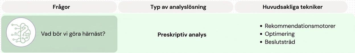 Frågor och tekniker inom preskriptiv analys