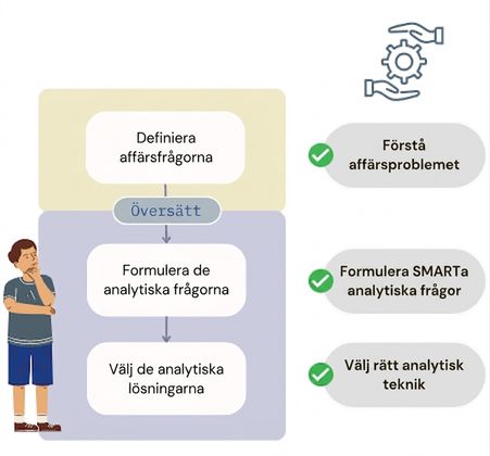 Sammanfattning av bästa praxis