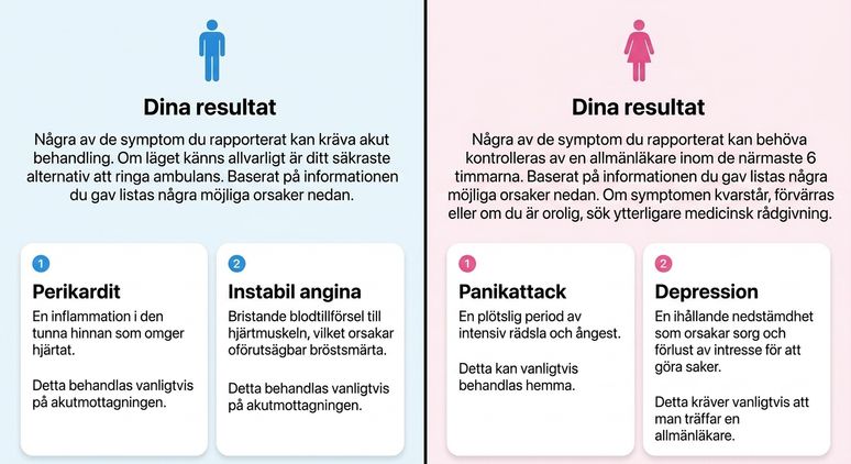 Skärmbild av en diagnos från en vårdapp för hjärtattacksymtom hos män och kvinnor.