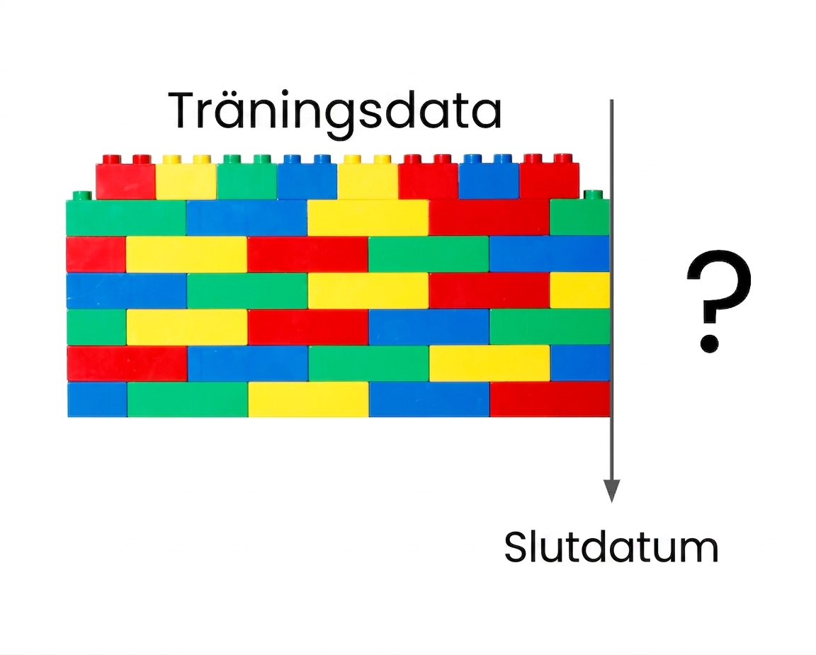 En vägg av byggblock som slutar vid ett visst datum.