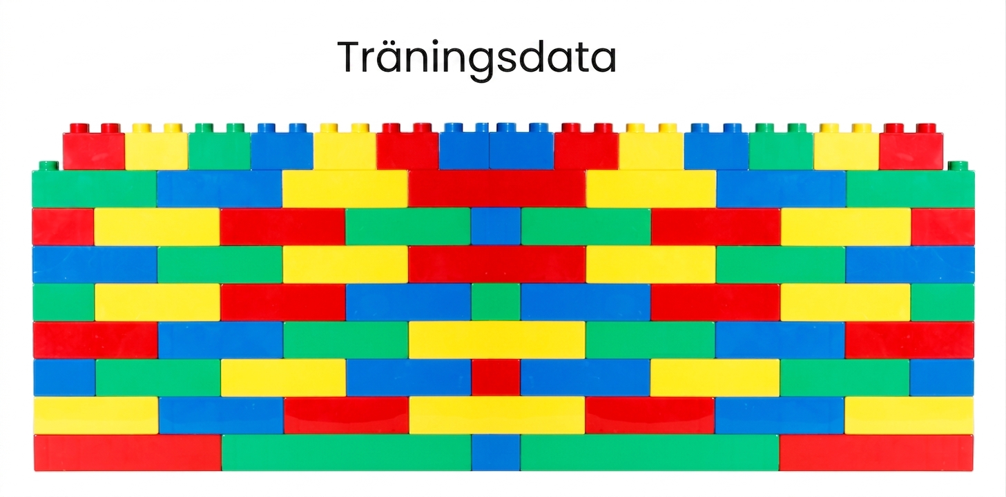 En större tegelvägg som representerar mer träningsdata.