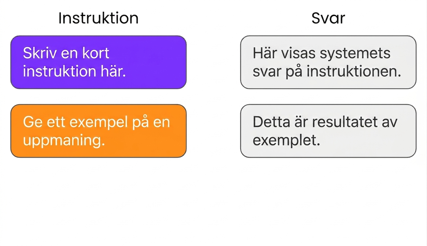 En konversation mellan användaren och ChatGPT där kontexten förändras över tid.