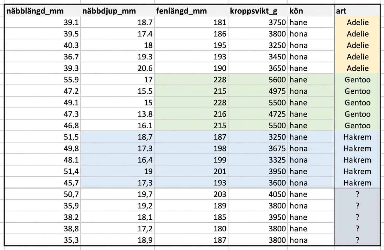 Screenshot of penguins dataset