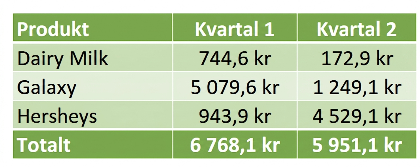 Exempeltabell