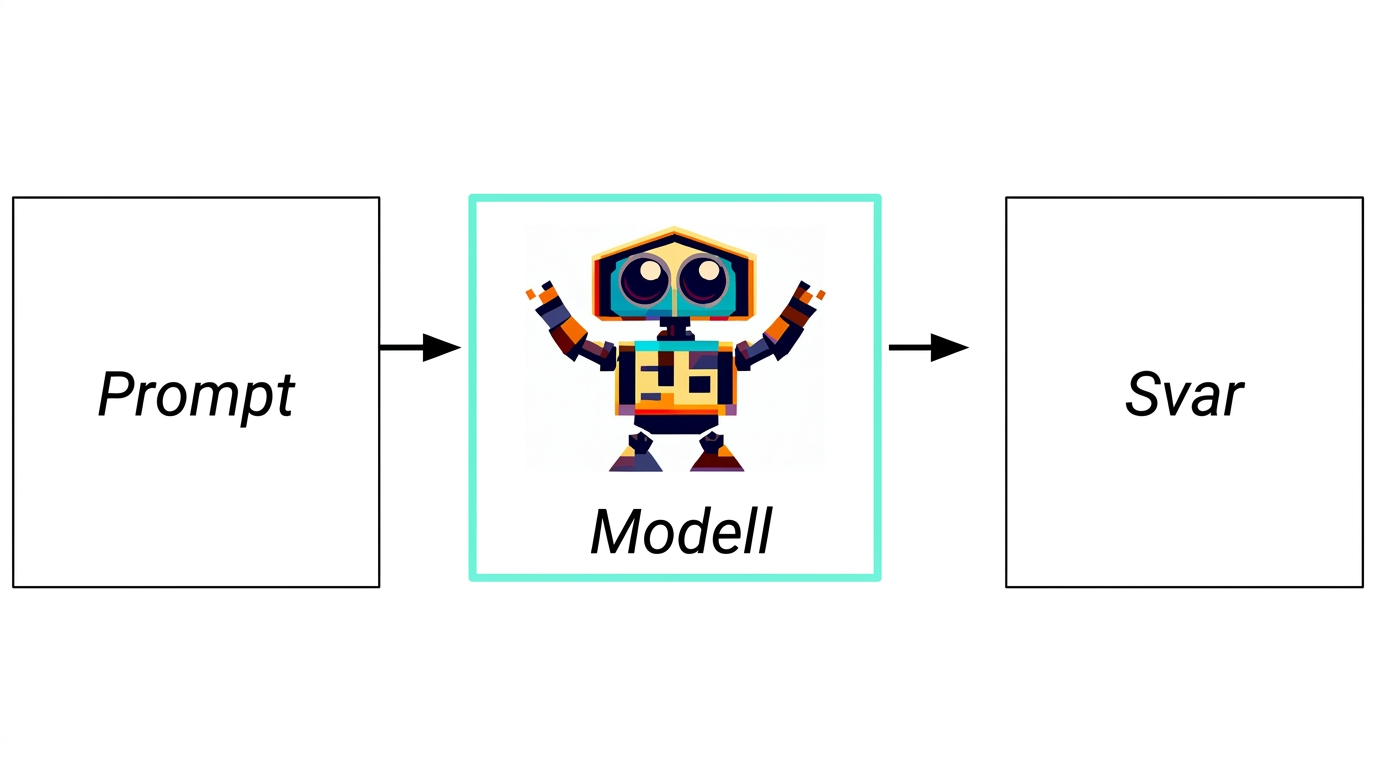 Flowchart of Generative AI from input to model to reponse