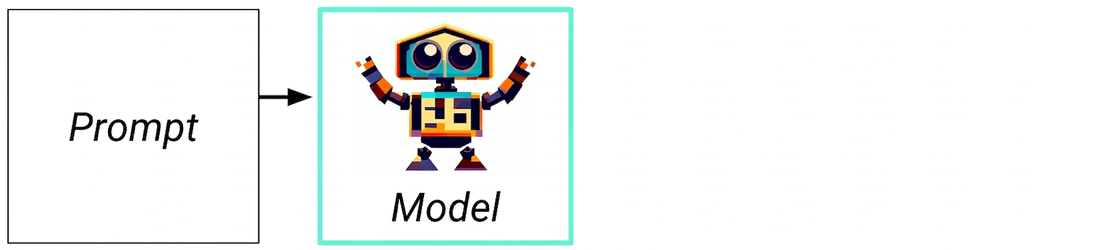 Flowchart of Generative AI from input to model to reponse