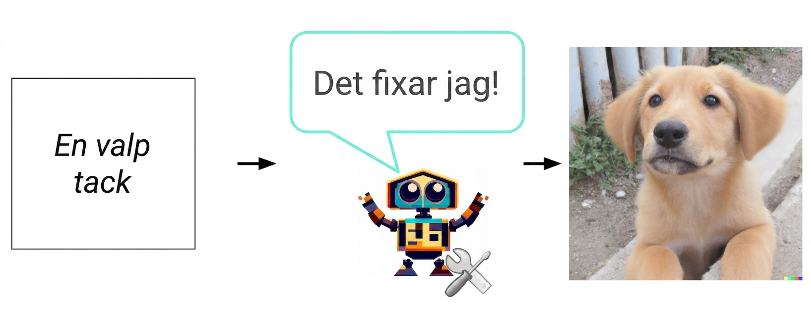 Bild på en tecknad robot med en skiftnyckel och en skruvmejsel