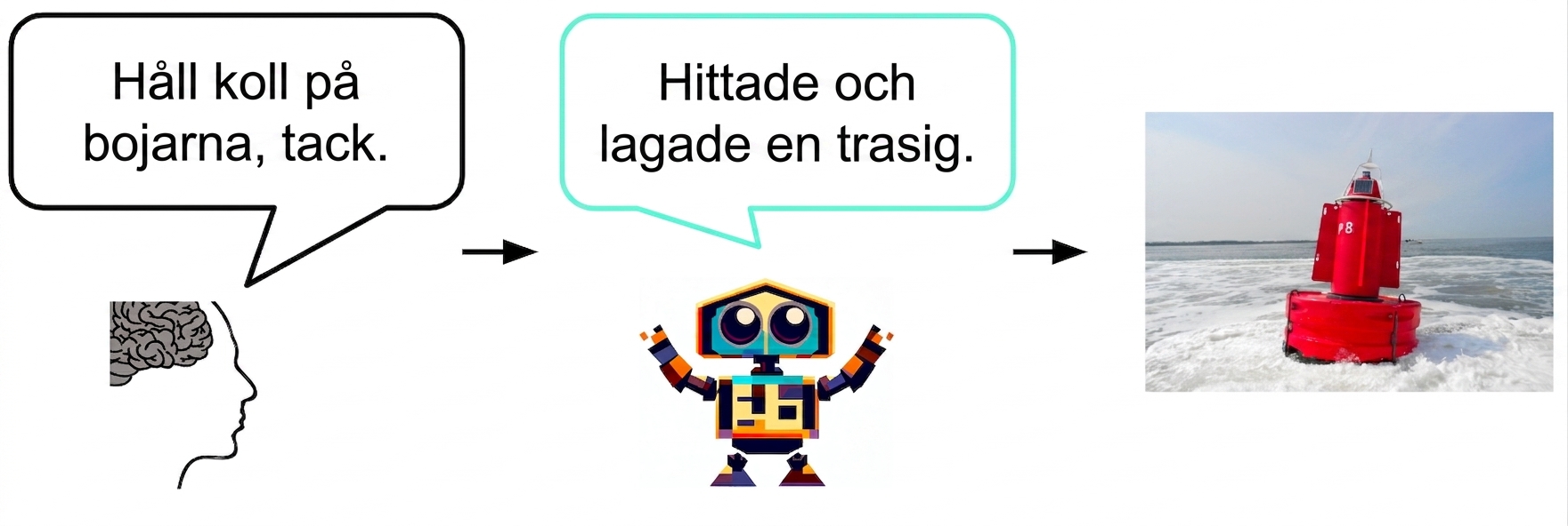 En AI berättar för en människa att den upptäckt och åtgärdat en felaktig boj. Människan svarar "Tack!"