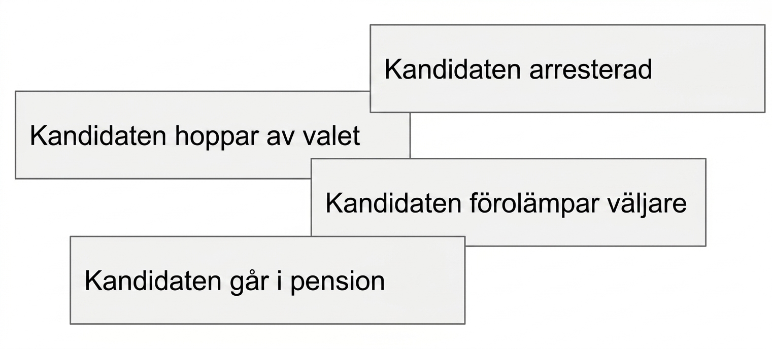Samling av falska nyhetsrubriker